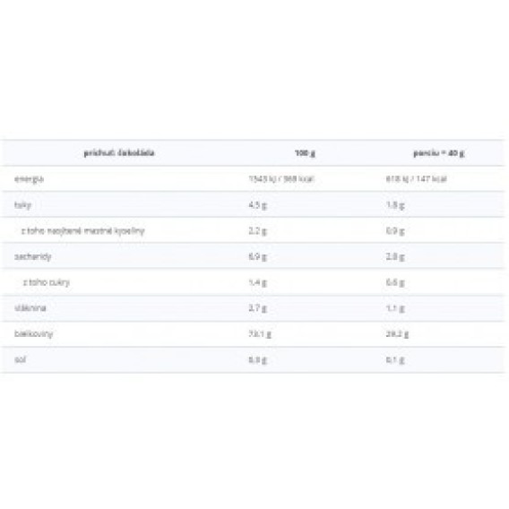 Prom-in Pentha Pro Balance 2250 g PROM-IN